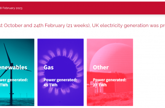 朝能源独立更近一步？英国今冬可再生能源发电量超天然气