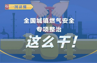 一图读懂｜全国城镇燃气安全专项整治这么干！