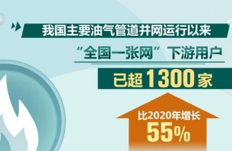 “四大战略通道+五纵五横骨干管网”加速成型 燃气管道智能化升级稳步推进